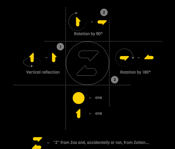 OneManZoo logo icon anatomy